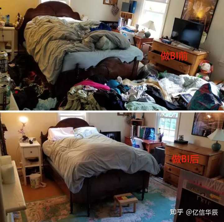 什么是BI，當前國內外BI的現狀，國內有哪些BI廠商？