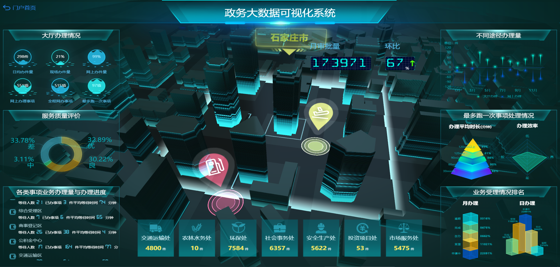 2021 BI系統如何選型？主要看這7點