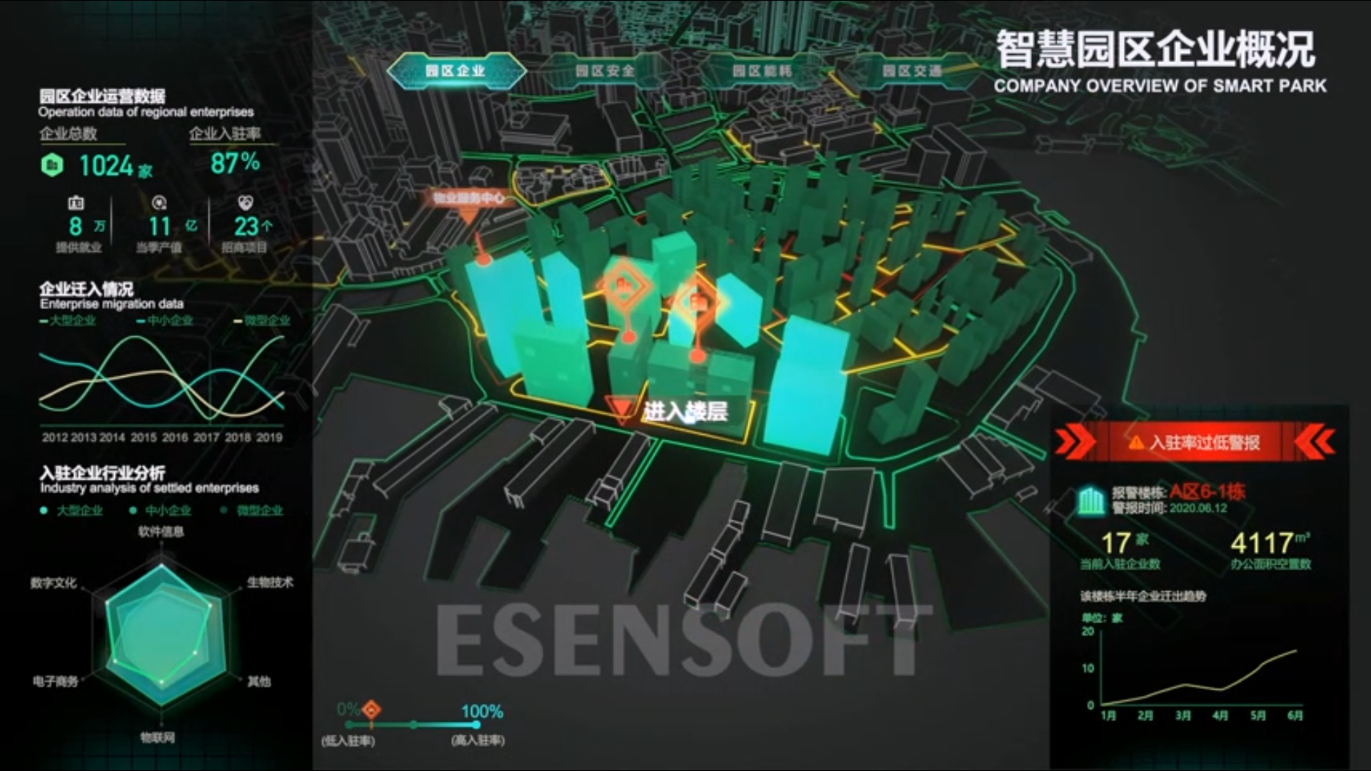 BI看板對比傳統(tǒng)數(shù)據(jù)匯報(bào)方式，有哪些優(yōu)點(diǎn)