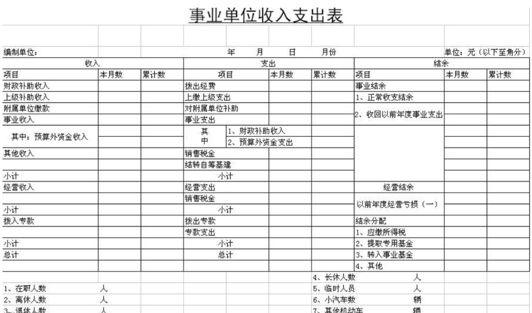 做報表還在用Excel，這個BI工具搞定各種類型報表