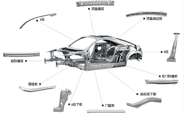 汽車白車身焊接 汽車白車身焊接