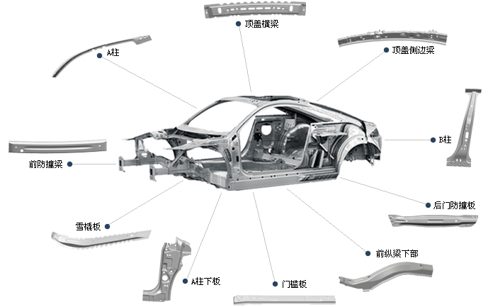 汽車白車身焊接 汽車白車身焊接